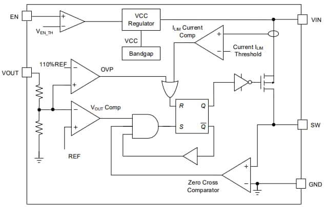 Blockdiagramm - Renesas Electronics RAA21140x Abwärtsregler